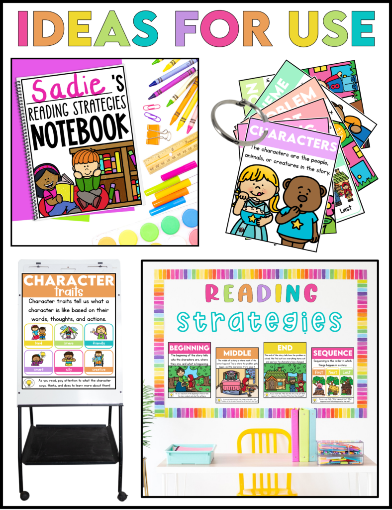 Reading Comprehension Strategies Posters