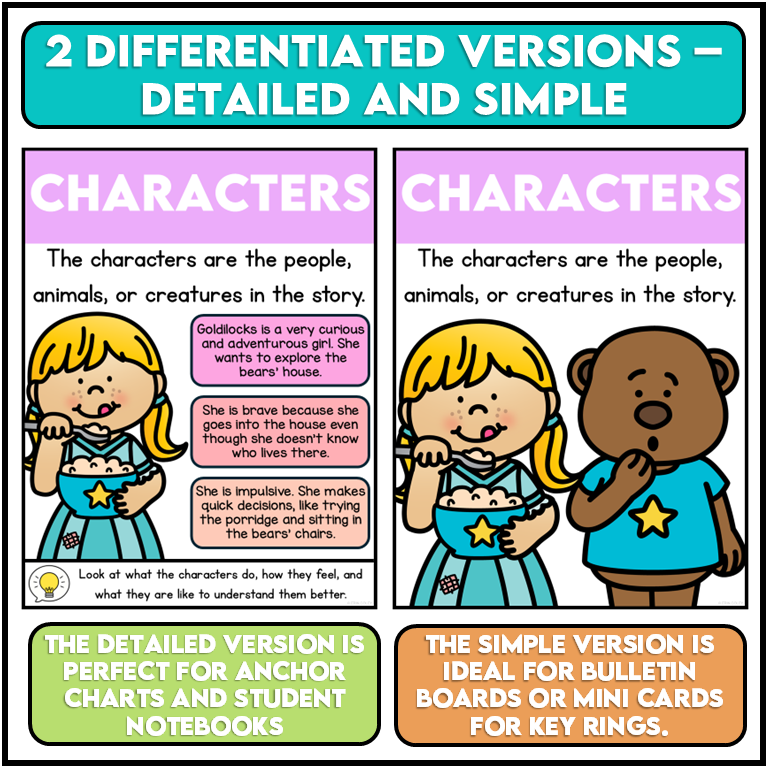 reading comprehension posters different versions